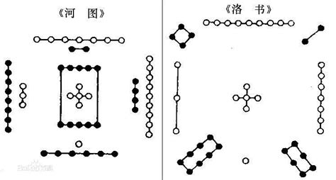 洛书河图